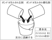 コニシボンド Kモルタル コンクリート充てん補修用軽量エポキシ樹脂